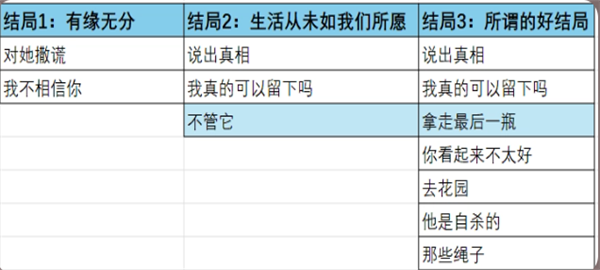 邻居不对劲 第7张图