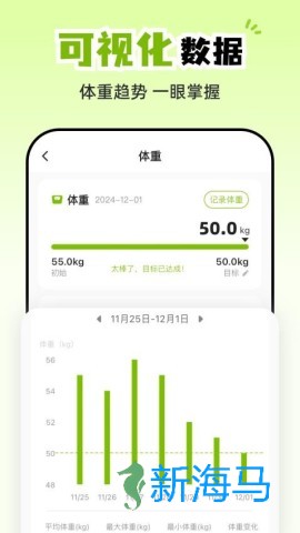 小乖健康 第2张图
