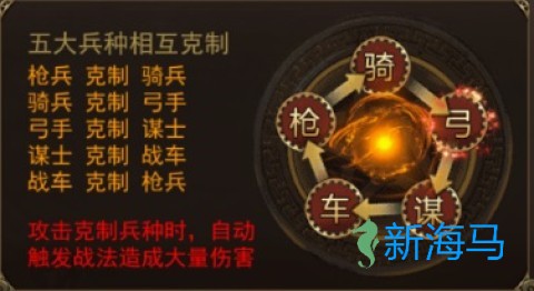 攻城三国 第5张图