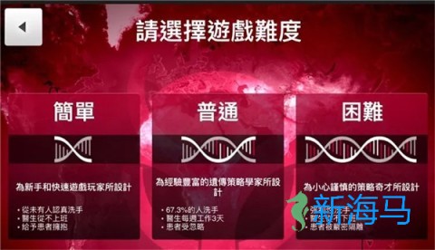 瘟疫公司 第2张图