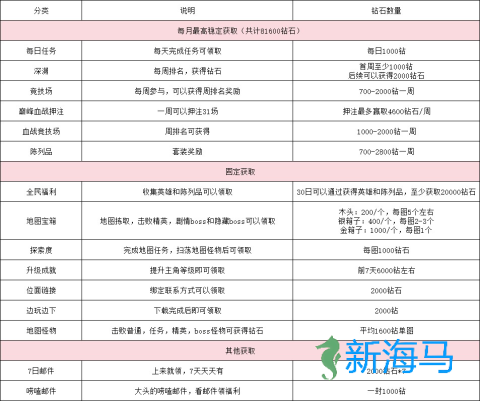 最后的勇者 第1张图